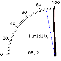 image gauge