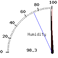 image gauge
