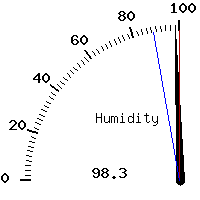 image gauge