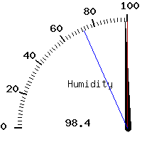 image gauge