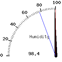 image gauge