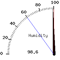 image gauge