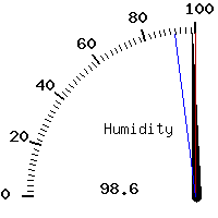 image gauge