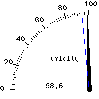 image gauge