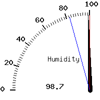 image gauge