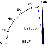 image gauge