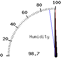 image gauge