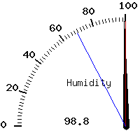 image gauge