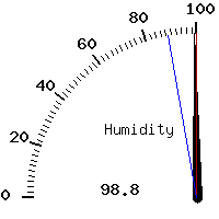 image gauge