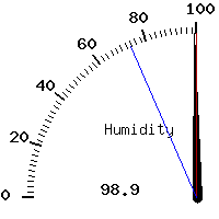 image gauge