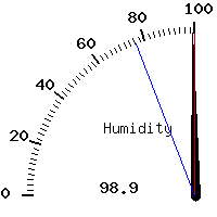 image gauge