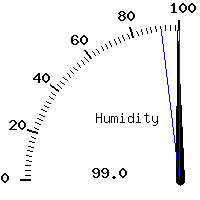image gauge