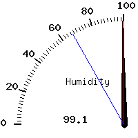 image gauge