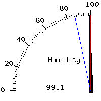 image gauge