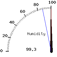 image gauge
