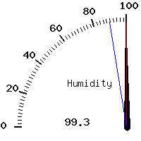 image gauge