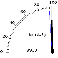 image gauge