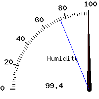 image gauge