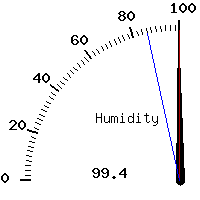 image gauge