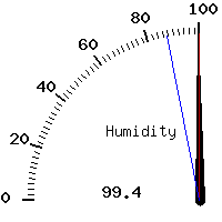 image gauge