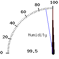 image gauge