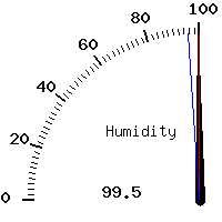 image gauge