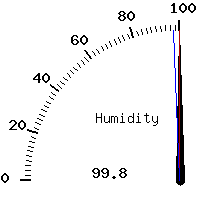 image gauge