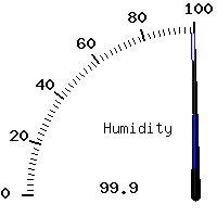 image gauge