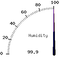 image gauge