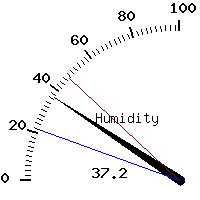 image gauge
