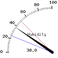 image gauge