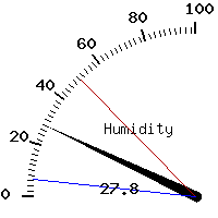 image gauge
