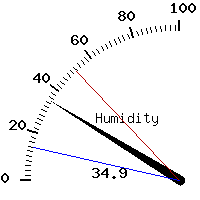 image gauge