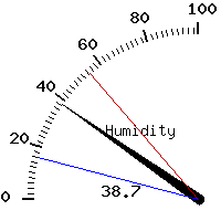 image gauge
