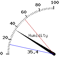 image gauge