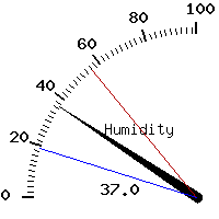 image gauge