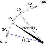 image gauge
