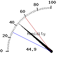 image gauge