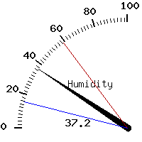 image gauge