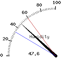 image gauge