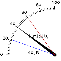 image gauge