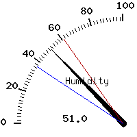 image gauge