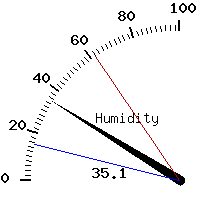 image gauge