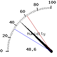 image gauge