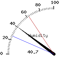 image gauge