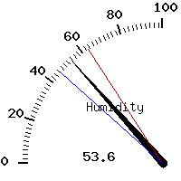 image gauge
