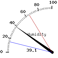 image gauge