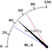 image gauge