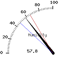 image gauge