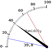 image gauge